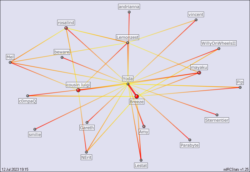 #chatautism relation map generated by mIRCStats v1.25