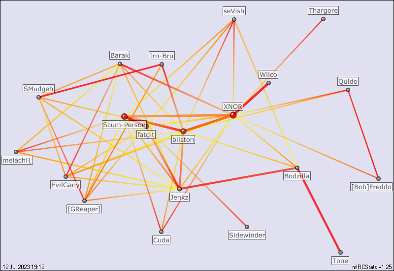 #haloplayers relation map generated by mIRCStats v1.25