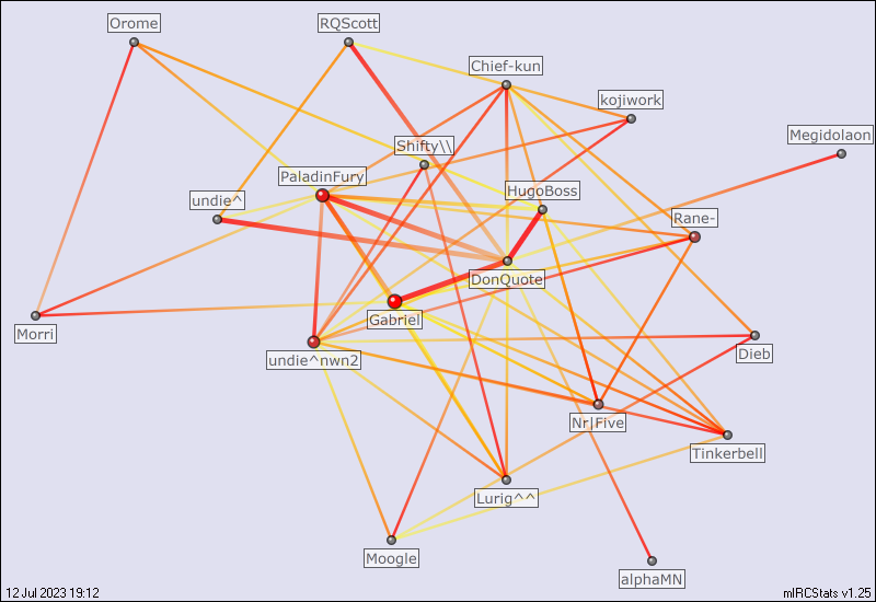 #NWN2 relation map generated by mIRCStats v1.25
